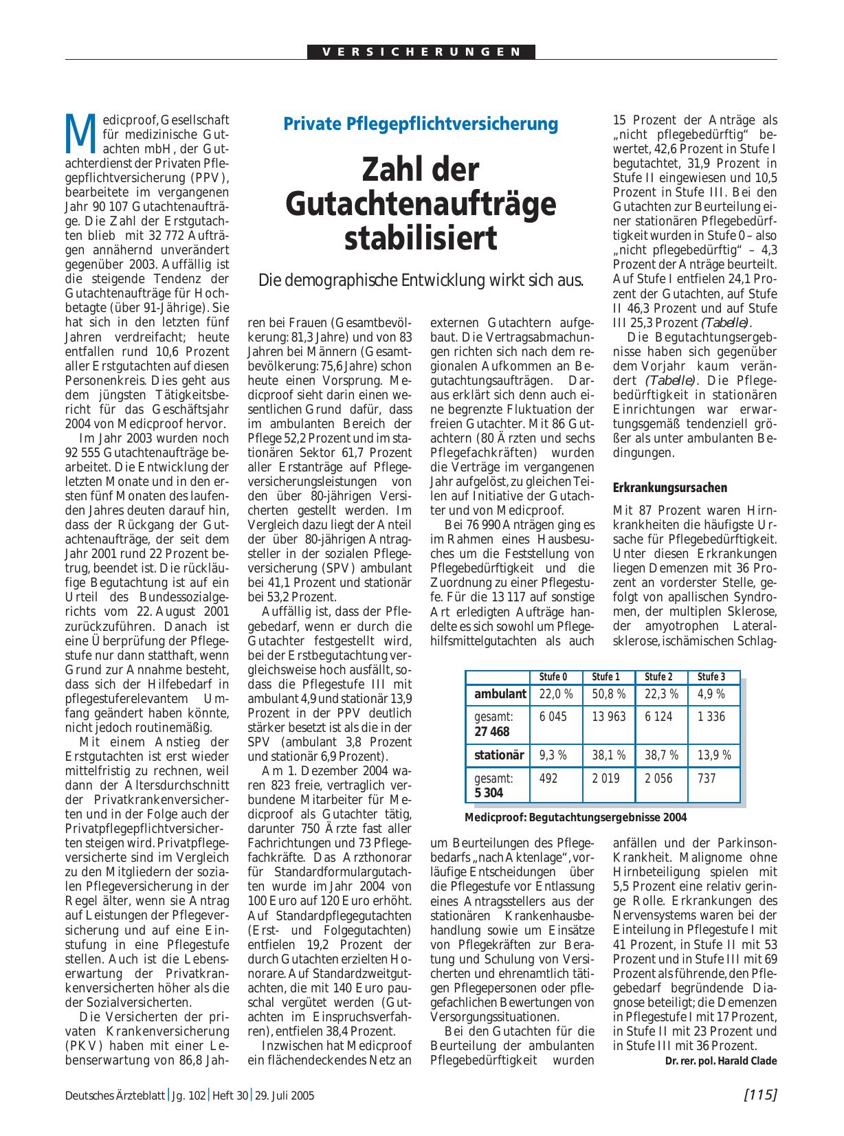 Vorschauseite 1: Private Pflegepflichtversicherung: Zahl der Gutachtenaufträge stabilisiert