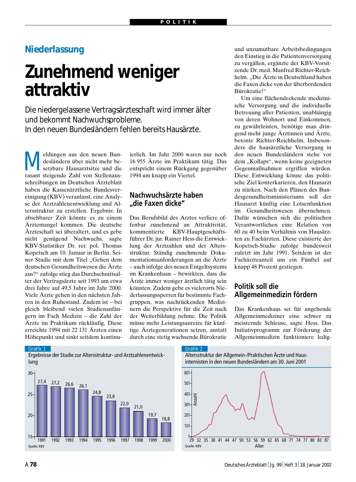Vorschauseite 1: Niederlassung: Zunehmend weniger attraktiv