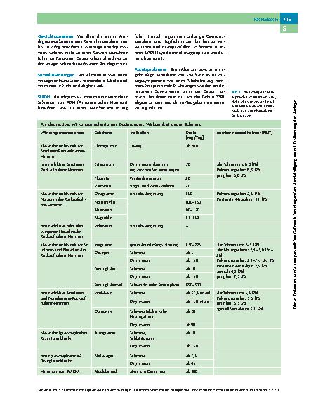 Vorschauseite 4: Psychopharmaka in der Schmerztherapie – Allgemeiner Stellenwert von Antidepressiva bei Patienten mit chronischen Schmerzen