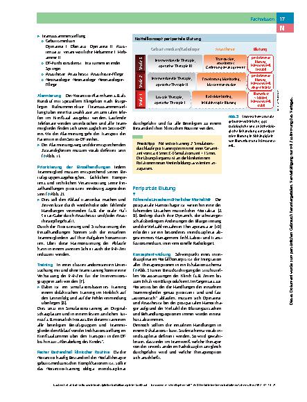Vorschauseite 4: Notsectio und interdisziplinäre Notfallkonzepte im Kreißsaal – ”Und wenn es schnell gehen soll?“