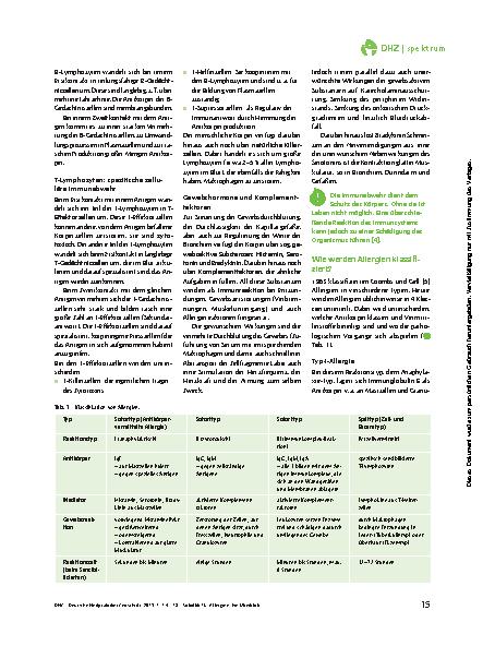 Vorschauseite 2: Allergien: Ein Überblick