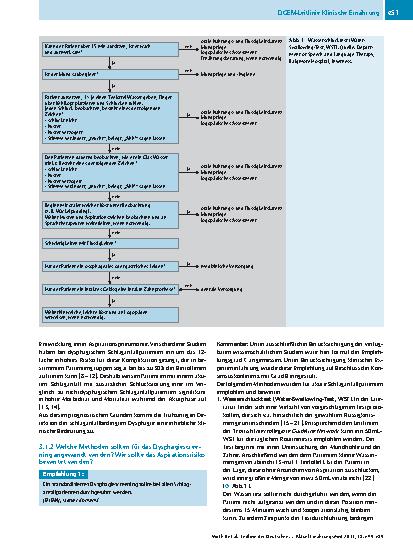 Vorschauseite 3: Leitlinie der Deutschen Gesellschaft für Ernährungsmedizin (DGEM) in Zusammenarbeit mit der GESKES, der AKE, der DGN und der DGG