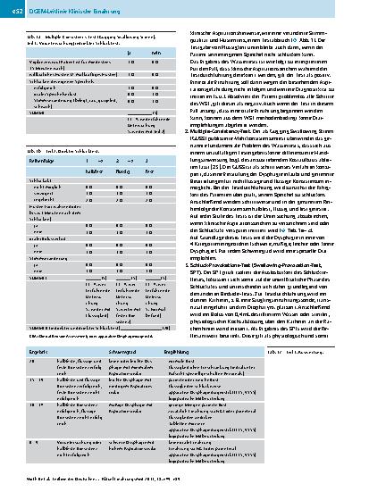 Vorschauseite 4: Leitlinie der Deutschen Gesellschaft für Ernährungsmedizin (DGEM) in Zusammenarbeit mit der GESKES, der AKE, der DGN und der DGG