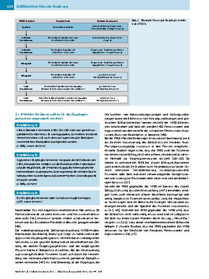 Vorschauseite 6: Leitlinie der Deutschen Gesellschaft für Ernährungsmedizin (DGEM) in Zusammenarbeit mit der GESKES, der AKE, der DGN und der DGG