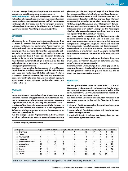 Vorschauseite 2: Assoziationen zu muslimischen Patienten in der Hausarztpraxis – Eine Befragung deutscher Allgemeinmediziner