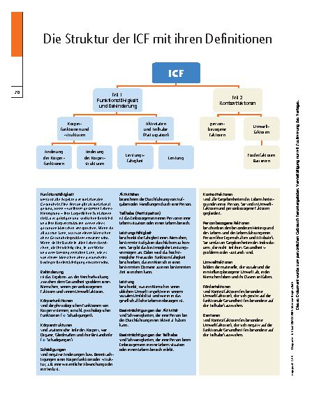 Vorschauseite 3: ICF – Ganzheitlich mit Methode