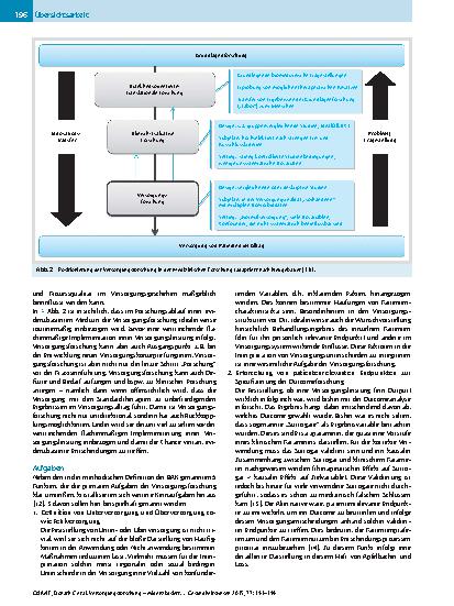 Vorschauseite 4: Versorgungsforschung – evidenzbasiertEin Kurzüberblick und Implikationen