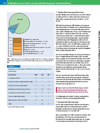 Vorschauseite 4: Maßnahmen zum Schutz vor kontaktübertragenen Virusinfektionen