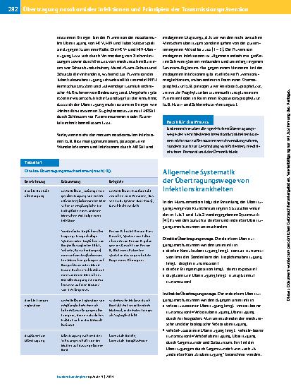 Vorschauseite 2: Übertragung nosokomialer Infektionen und Prinzipien der Transmissionsprävention