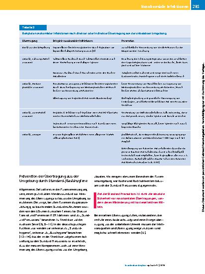 Vorschauseite 5: Übertragung nosokomialer Infektionen und Prinzipien der Transmissionsprävention