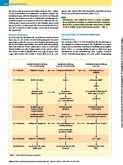Vorschauseite 2: Die entwicklungspsychologische Sprachtherapie mit kleinen Kindern