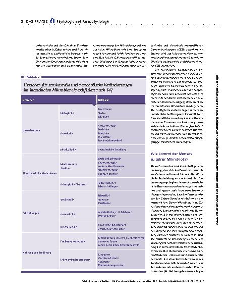 Vorschauseite 5: Humanes Mikrobiom – Wie Mensch und Mikrobe zusammenwirken