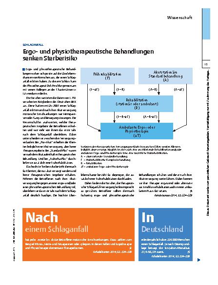 Vorschauseite 2: Internationale Studienergebnisse