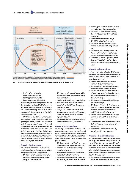 Vorschauseite 3: An- und Entspannung im Rhythmus