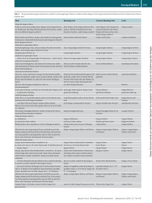 Vorschauseite 6: Entwicklung einer Kurzversion des Spinal Function Sort (M-SFS): Ein Mixed-Method-Ansatz,
