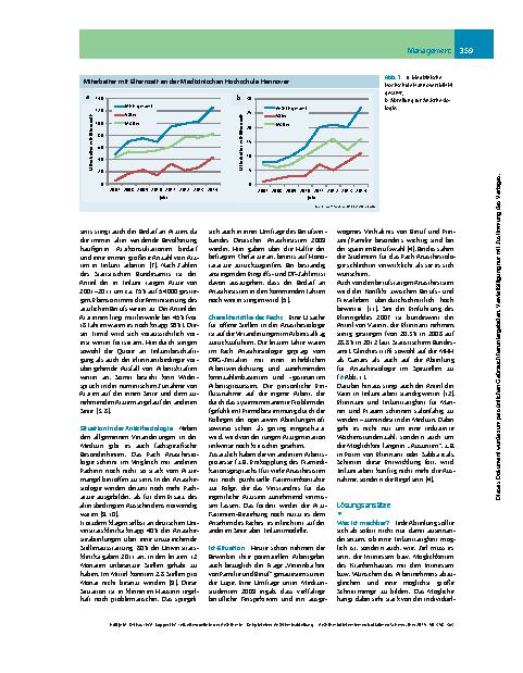Vorschauseite 2: Teilzeitmodelle in der Anästhesie – Beispiel einer Anästhesieabteilung eines deutschen Universitätsklinikums