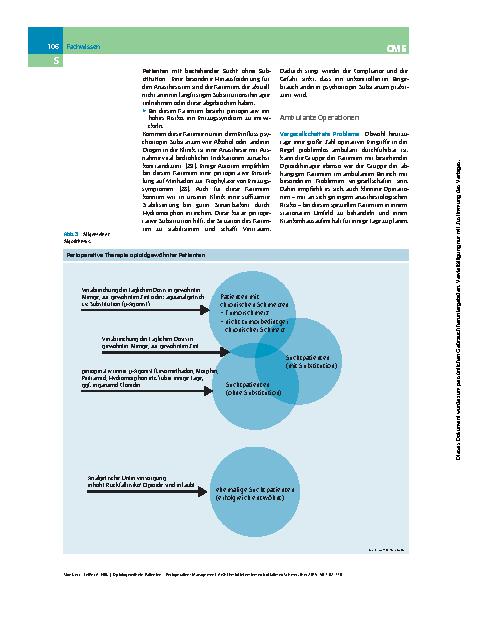 Vorschauseite 5: Opioidgewöhnte Patienten – Perioperatives Management