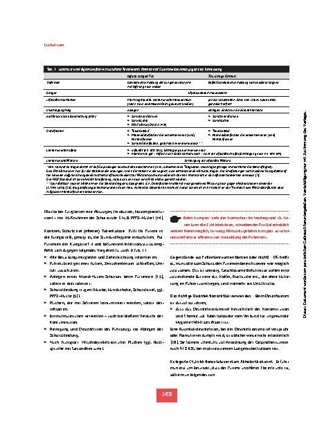 Vorschauseite 5: Tuberkulose im Rettungsdienst – Infektionsrisiko durch Flüchtlinge?