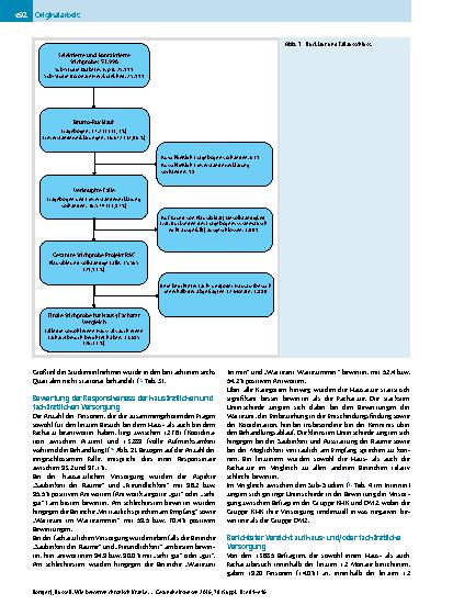 Vorschauseite 4: Wie bewerten chronisch Kranke die organisatorischen und interpersonellen Aspekte ihrer haus- und fachärztlichen Versorgung im Vergleich? Ergebnisse einer deutschlandweiten Befragu…
