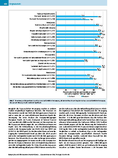 Vorschauseite 6: Wie bewerten chronisch Kranke die organisatorischen und interpersonellen Aspekte ihrer haus- und fachärztlichen Versorgung im Vergleich? Ergebnisse einer deutschlandweiten Befragu…