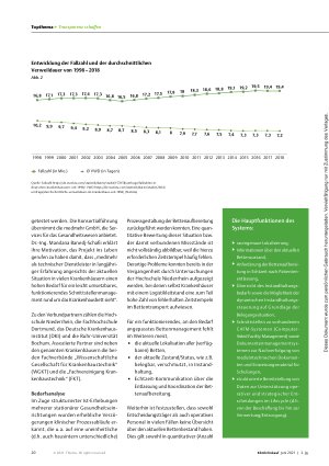 Vorschauseite 2: Bettenmanagement 4. 0: Prozessoptimierung durch ganzheitliches Bettenmanagement im Krankenhaus