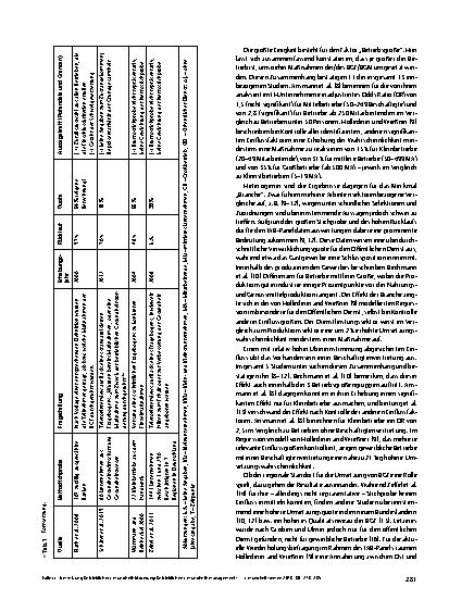 Vorschauseite 4: Umsetzung Betrieblicher Gesundheitsförderung/Betrieblichen Gesundheitsmanagements in Deutschland: Stand und Entwicklungsbedarfe der einschlägigen Forschung
