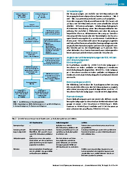 Vorschauseite 5: Eignung und Anwendung von GKV-Routinedaten zur Überprüfung von Versorgungsleitlinien am Beispiel der Indikation Linksherzinsuffizienz