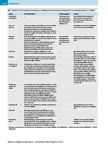 Vorschauseite 6: Eignung und Anwendung von GKV-Routinedaten zur Überprüfung von Versorgungsleitlinien am Beispiel der Indikation Linksherzinsuffizienz