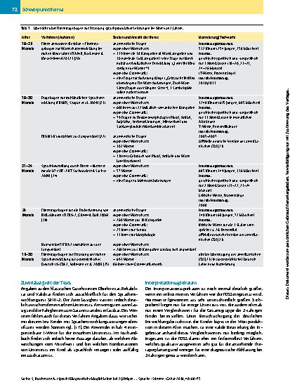 Vorschauseite 5: (Sprach-)Diagnostische Möglichkeiten bei 2-Jährigen