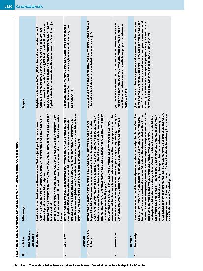 Vorschauseite 6: STandardisierte BerichtsROutine für Sekundärdaten Analysen (STROSA) – ein konsentierter Berichtsstandard für Deutschland, Version 2