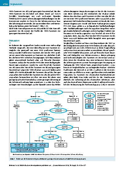 Vorschauseite 5: Welche Rückenschmerzpatienten profitieren von einer multimodalen Schmerztherapie? Eine komparative Kostenanalyse auf Basis von GKV-Routinedaten