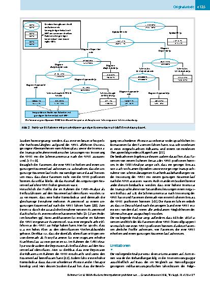 Vorschauseite 6: Welche Rückenschmerzpatienten profitieren von einer multimodalen Schmerztherapie? Eine komparative Kostenanalyse auf Basis von GKV-Routinedaten