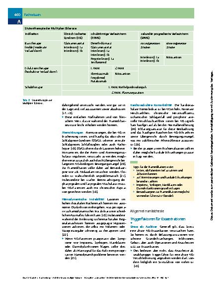 Vorschauseite 3: Anästhesie und Multiple Sklerose - Was gilt es zu beachten?