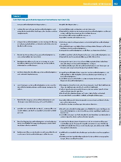 Vorschauseite 5: Gesundheitskompetenz und Hygienewissen in Deutschland