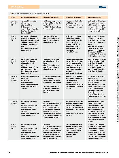 Vorschauseite 4: Kinderonkologie: Erhaltungspflege von Broviac- und Port-Kathetern
