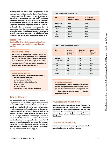 Vorschauseite 4: Beatmung von Säuglingen und Kleinkindern: Was ist besonders?