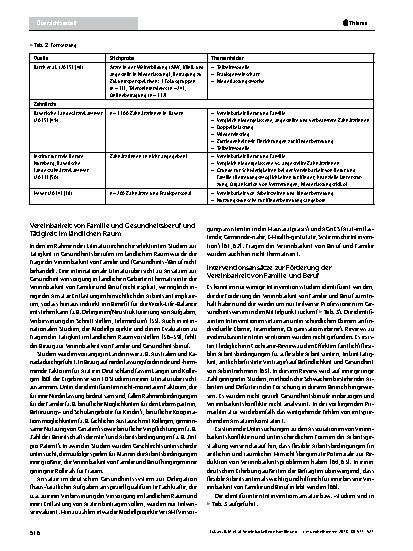 Vorschauseite 6: Vereinbarkeit von Familie und Beruf bei Beschäftigten im Gesundheitswesen als Handlungsfeld der Versorgungsforschung