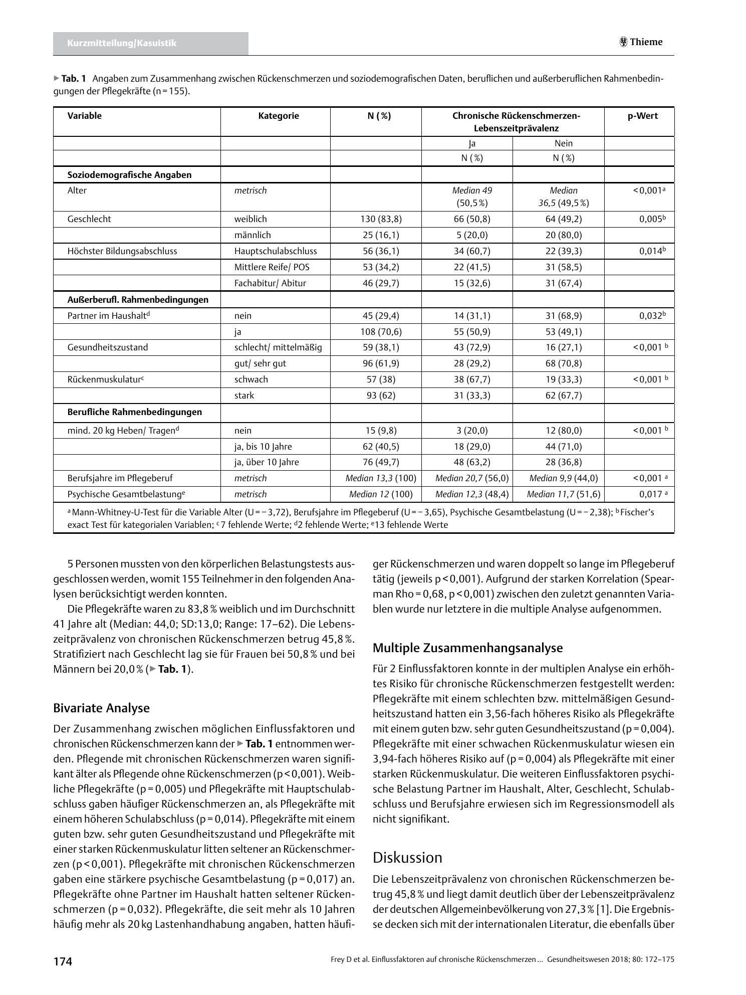 Vorschauseite 3: Einflussfaktoren auf chronische Rückenschmerzen bei Pflegekräften in der Altenpflege in Rheinland-Pfalz