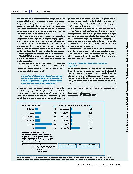 Vorschauseite 2: Immundiagnostik bei Tumorpatienten