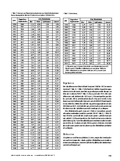 Vorschauseite 4: Trends des Tabak- und Alkoholkonsums über 65 Jahre in Deutschland