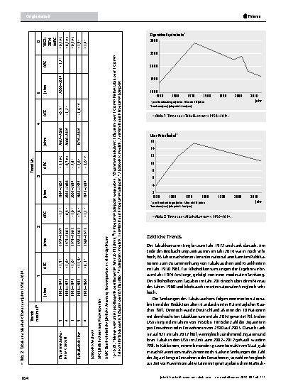 Vorschauseite 5: Trends des Tabak- und Alkoholkonsums über 65 Jahre in Deutschland