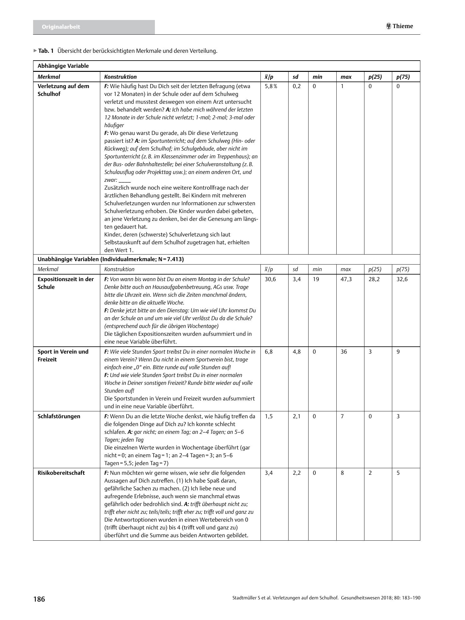 Vorschauseite 4: Verletzungen auf dem Schulhof – Eine Analyse individueller und kontextueller Faktoren