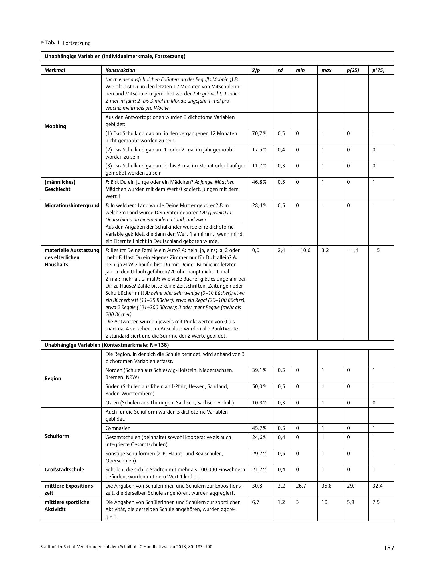 Vorschauseite 5: Verletzungen auf dem Schulhof – Eine Analyse individueller und kontextueller Faktoren