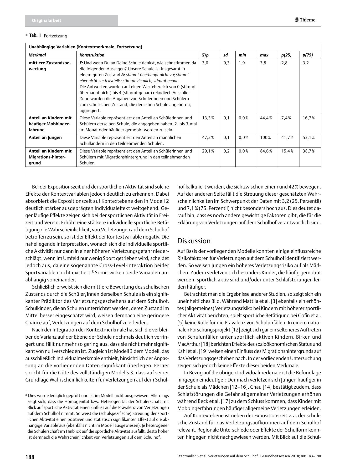 Vorschauseite 6: Verletzungen auf dem Schulhof – Eine Analyse individueller und kontextueller Faktoren
