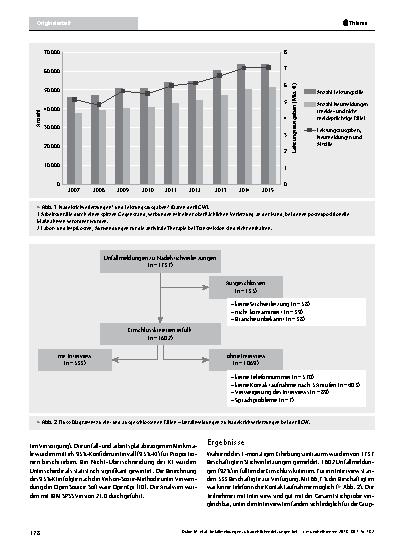 Vorschauseite 3: Unfallmeldungen zu Nadelstichverletzungen bei Beschäftigten in Krankenhäusern, Arztpraxen und Pflegeeinrichtungen