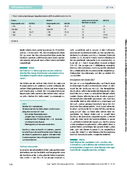 Vorschauseite 5: Atemwegsmanagement in der Thoraxanästhesie mit dem Doppellumentubus