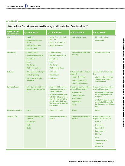 Vorschauseite 5: Viel hilft viel?