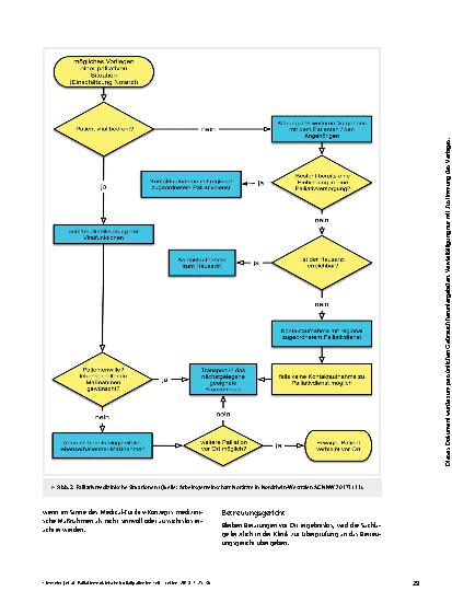 Vorschauseite 5: Palliativmedizinische Notfallpatienten Teil 1 – Handlungsoptionen und Symptomkontrolle