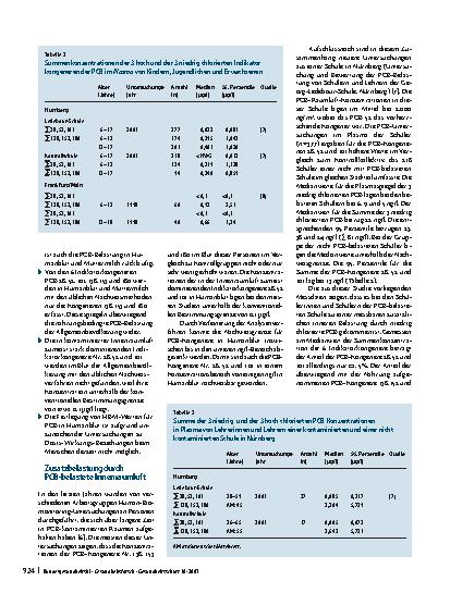 Vorschauseite 2: Abschätzung der zusätzlichen Aufnahme von PCB in Innenräumen durch die Bestimmung der PCB-Konzentrationen in Plasma bzw. Vollblut