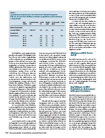 Vorschauseite 4: Abschätzung der zusätzlichen Aufnahme von PCB in Innenräumen durch die Bestimmung der PCB-Konzentrationen in Plasma bzw. Vollblut